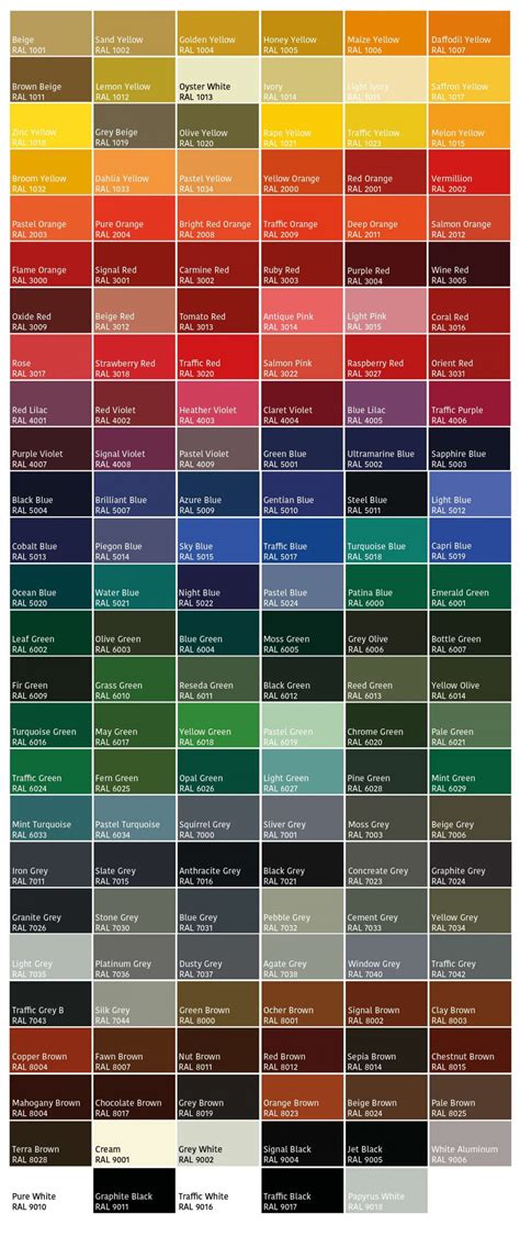 Ral Color Chart Ral Colour Chart In 2021 Paint Color Chart Ral | Porn ...