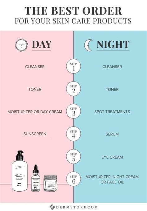 Best Skin Care Products Order Morning and Night (Dermstore.com) | Face ...