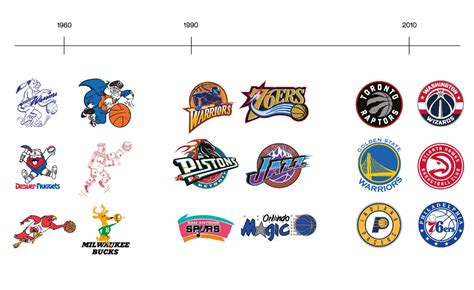 A graphic design history of the NBA - Anthony Morell - Medium Nba Logo ...