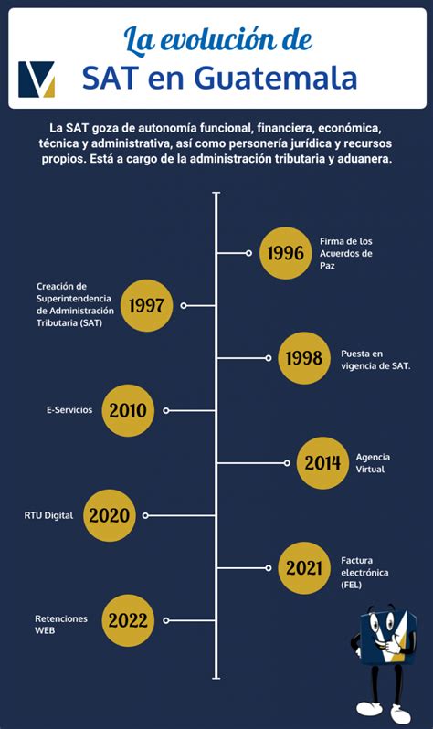 Sat Sociedad De Emprendimiento Guatemala - Image to u