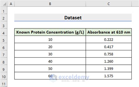 How to Determine the Protein Concentration from a Standard Curve in ...