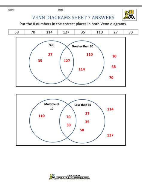 venn diagrams sheet 7 answers with numbers in the correct places to ...