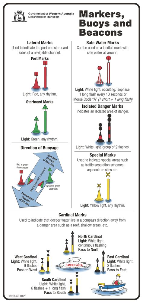 Navigation markers and buoys