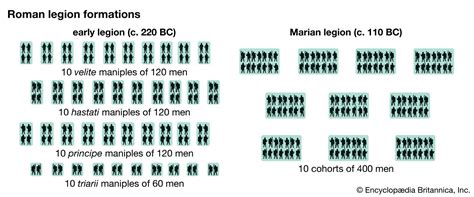 Military unit | Definition, Facts, & Examples | Britannica