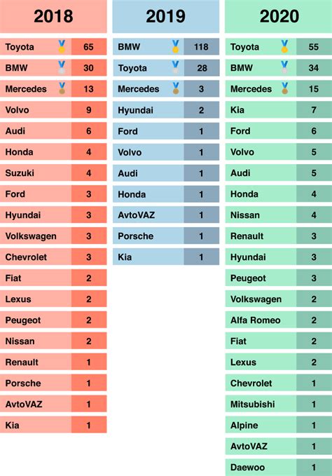 The Most Searched Car Brand In 2020 | Compare the Market