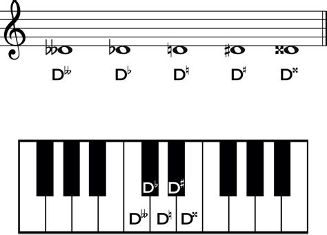 D Sharp Music Note: The Complete Guide to the Note and Key