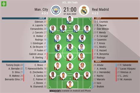 Real Madrid Vs Man City 2nd Leg Date 2024 - Nora Lorine