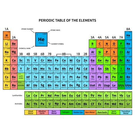 Chemical Evolution - CreationCenters.com