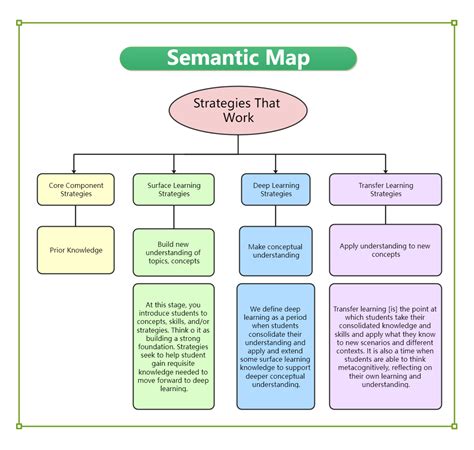 Semantic Map Template - prntbl.concejomunicipaldechinu.gov.co