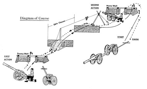 The Field Gun Competition - Flashbak