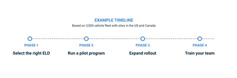 Samsara Compliance Solution Certified for Canadian ELD