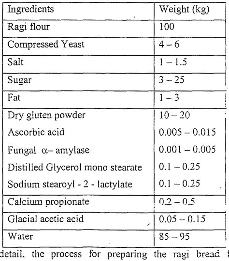 Ragi Flour Nutrition Facts – Blog Dandk