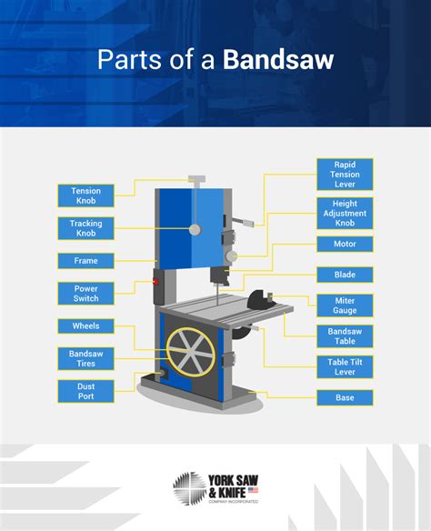 Enco Band Saw Parts | Reviewmotors.co