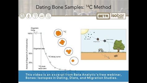 What is radiocarbon? - YouTube