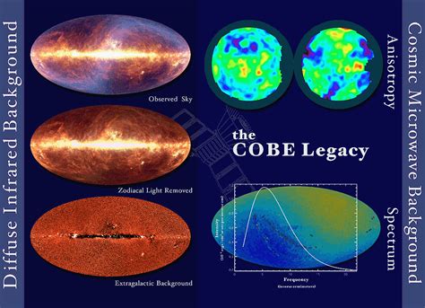 LAMBDA - COBE Educational Page