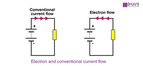 Electric Current - Definition, Types, Properties, Effects, FAQs