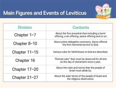 [Bible Books Summary] Overview of Leviticus | Yin