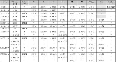 Aluminum Plate: Grades Of Aluminum Plate