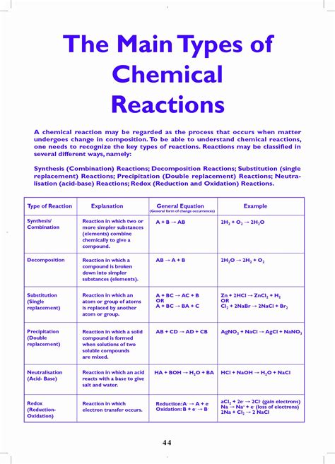 Chemical Reactions Types Worksheet Beautiful Printables Types Chemical ...