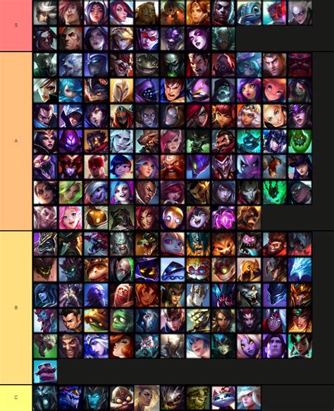 LoL Tier List - LOL Fanatics