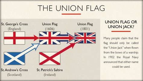 United Kingdom: Facts and Interesting Information - Primary Facts