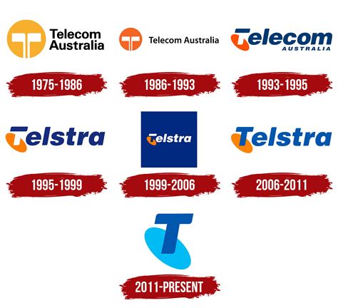 Telstra Logo, symbol, meaning, history, PNG, brand