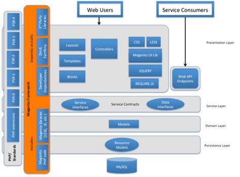 Technology Architecture Diagram