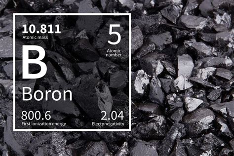 Bromide (Br-) Ion Charges Explained