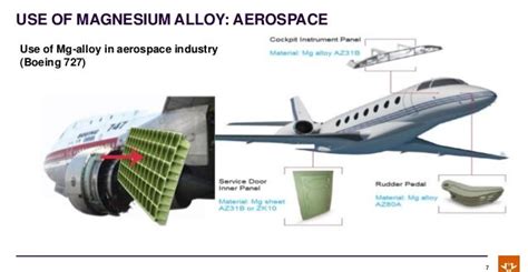 Magnesium Alloys in Military Applications – International Defense ...