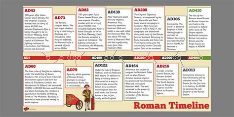 The Romans Timeline PowerPoint | History teaching resources, Teaching ...