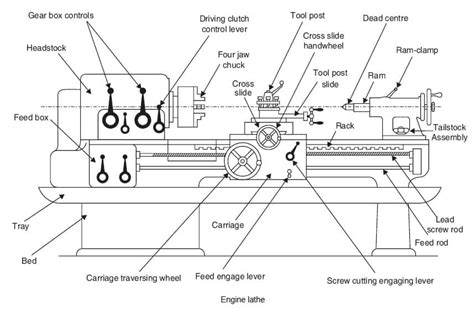 Lathe Machine Parts Information