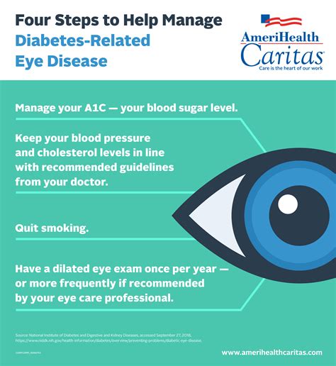 Diabetes Eye Exam Recommendations - DiabetesWalls