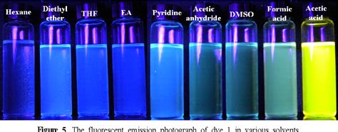 Figure 2 from Synthesis and Properties of Novel Rhodamine 6G ...