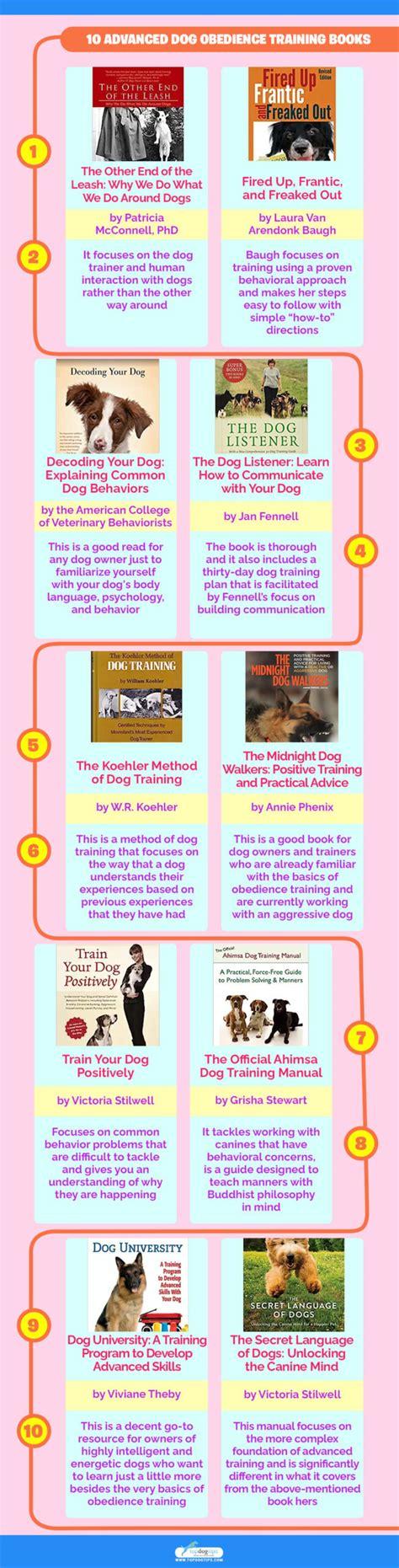 25 Best Dog Training Books in 2023 – Top Dog Tips