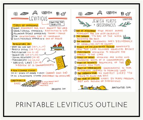 Study the Book of Leviticus with this Printable | Amy Senter | Bible ...