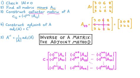 Inverse Matrix