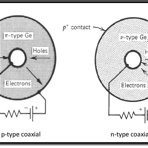 Decay scheme of Potassium-40 [27]. | Download Scientific Diagram