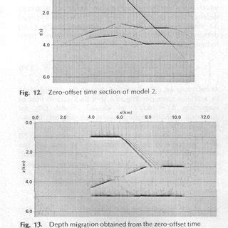 (PDF) Migration of Seismic Data