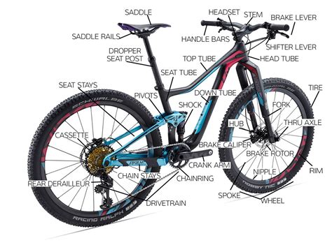 Mountain Bicycle Spare Parts | Reviewmotors.co