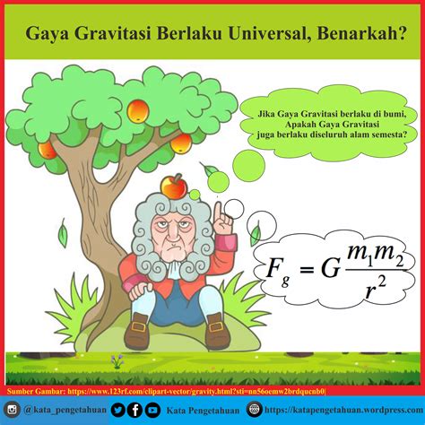 Hukum Gravitasi Universal – Ujian