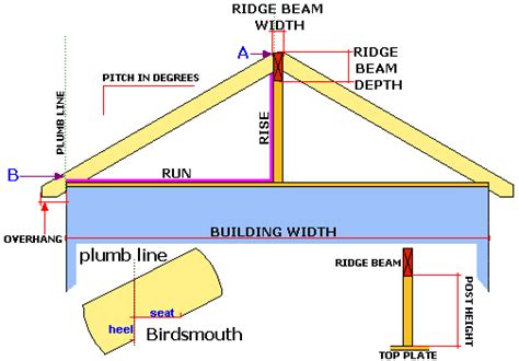 Roof Framing Calculator - Infoupdate.org