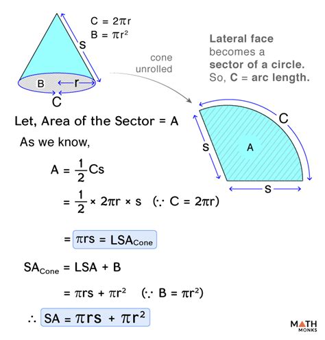 Surface Area Of Cone Formula, Examples, And Diagrams, 60% OFF