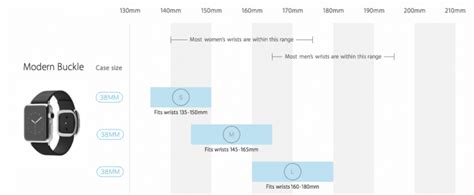 How to Choose the Right Apple Watch Band Size - Mac Rumors