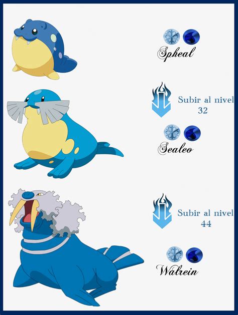 176 Spheal Evoluciones by Maxconnery on DeviantArt