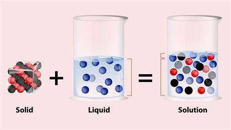 Solutions Examples