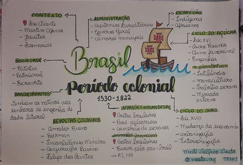 Mapas Mentais sobre REVOLTAS COLONIAIS - Study Maps