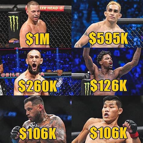 Reported salaries for UFC 279 : r/ufc