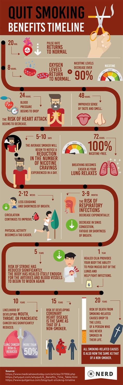 How to Quit Smoking: 6 Common Ways to Stop Smoking (METHODS)