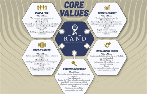 20 Examples Of Core Values – NBKomputer