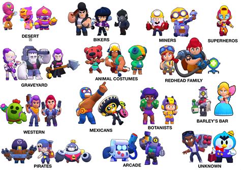 Brawl Stars families : r/Brawlstars